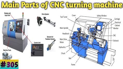 cnc machine products characteristics|main components of cnc machine.